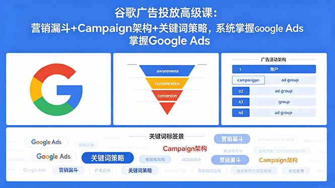 谷歌广告投放高级课：营销漏斗+Campaign架构+关键词策略，系统掌握Google Ads-轻创终点站