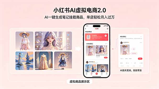 小红书AI虚拟电商2.0，AI一键生成笔记挂载商品，单店轻松月入过万-轻创终点站