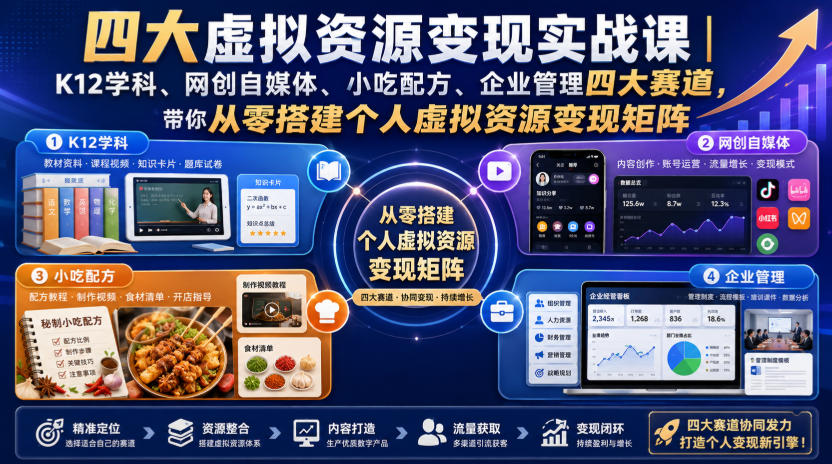 四大虚拟资源变现实战课|K12学科、网创自媒体、小吃配方、企业管理四大赛道,带你从零搭建个人虚拟资源变现矩阵-轻创终点站