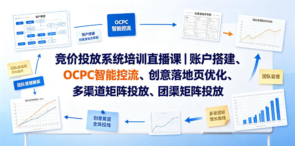 竞价投放系统培训直播课｜账户搭建、OCPC智能控流、创意落地页优化、多渠道矩阵投放、团队管理与副业变现全阶实战-轻创终点站