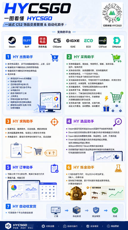 全自动游戏搬砖躺賺:全天零人工,日入几百元,可放大!【揭秘】