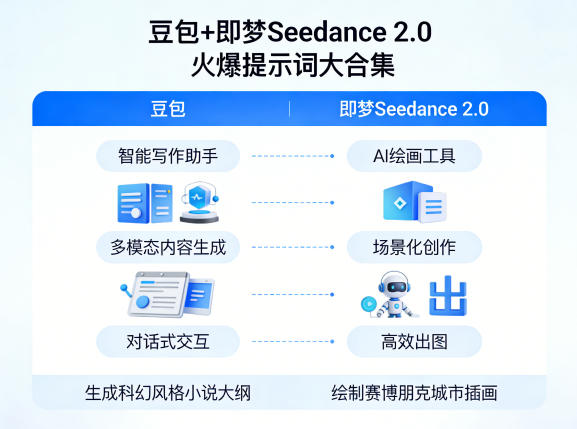 豆包+即梦Seedance 2.0，市面上卖的比较火爆的提示词大合集-轻创终点站