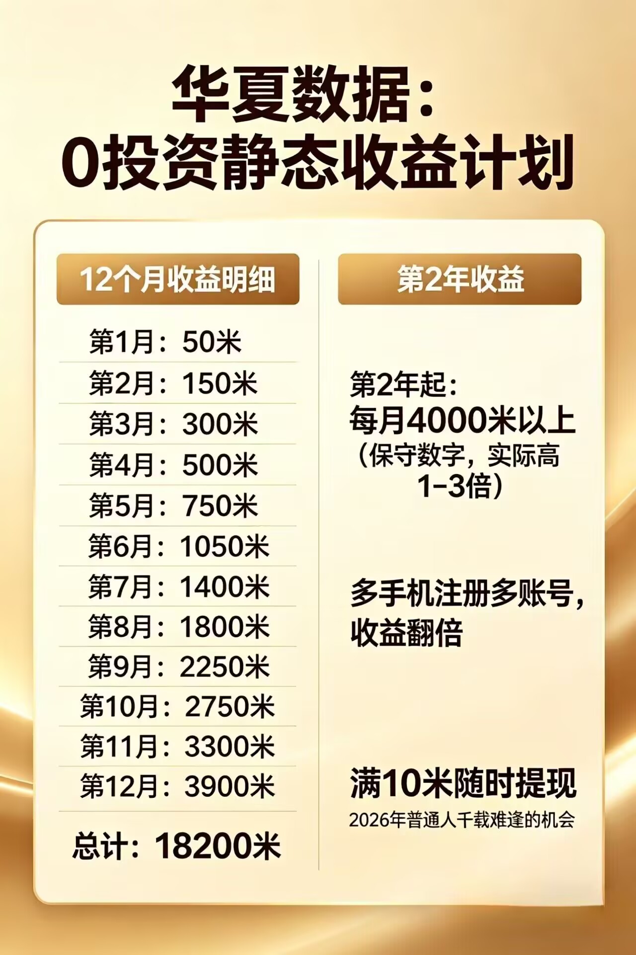 每日花15 分钟看广告，轻松年入过万，无需养鸡，无需下载-轻创终点站