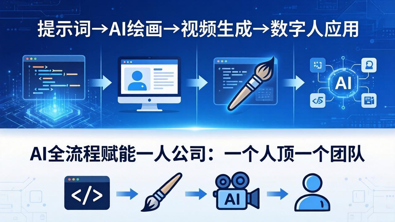 AI全流程赋能一人公司：提示词、绘画、视频、数字人、编程，一个人顶一个团队-轻创终点站