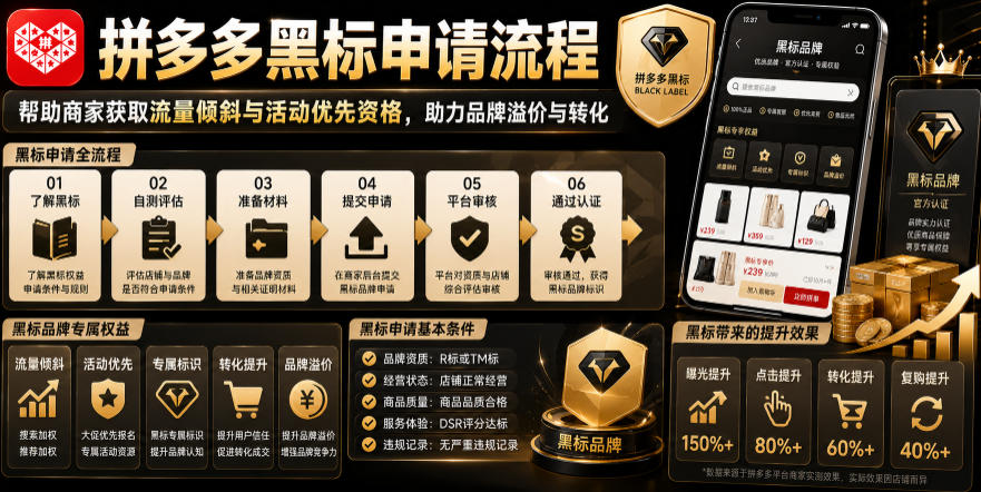 拼多多黑标申请流程，帮助商家获取流量倾斜与活动优先资格，助力品牌溢价与转化-轻创终点站
