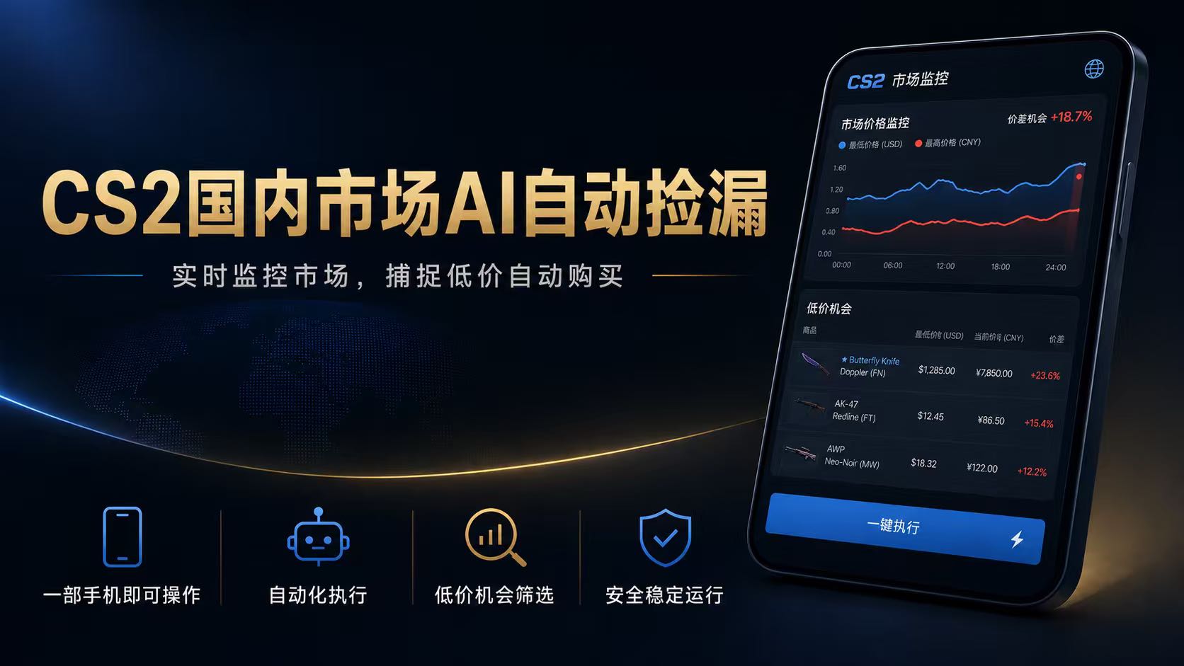 CS2国内市场AI自动捡漏,稳定运行多年。支持任何形式数据验证,日入300+-轻创终点站