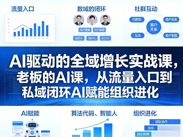 AI驱动的全域增长实战课，老板的AI课，从流量入口到私域闭环AI赋能组织进化(26年3月12-14日)-轻创终点站