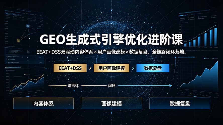 GEO生成式引擎优化进阶课：EEAT+DSS双驱动内容体系×用户画像建模×数据复盘，全链路闭环落地-轻创终点站