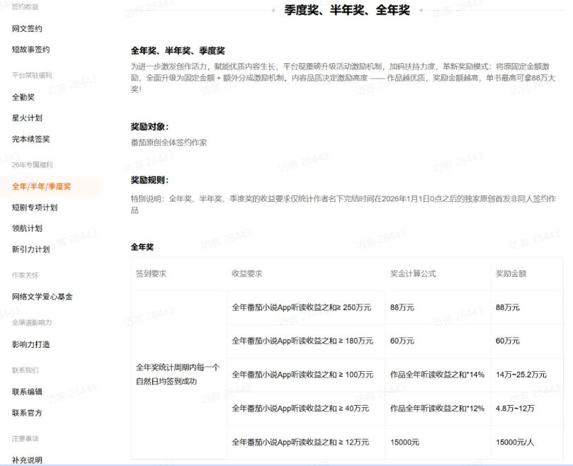 AI小说短故事项目,大佬亲测月入1-3W,零基础教你用AI批量产出优质短故事,实现一稿多吃多渠道变现(更新0710)