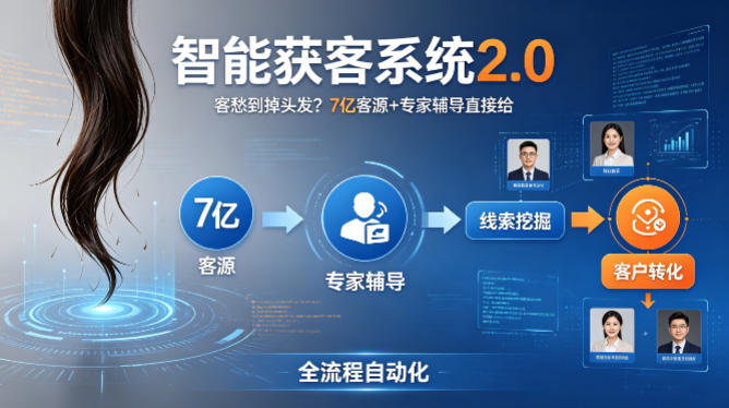 客愁到掉头发?智能获客系统2.0,7亿客源+专家辅导直接给,实现从线索挖掘到客户转化的全流程自动化-轻创终点站