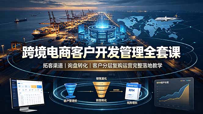 跨境电商客户开发管理全套课·拓客渠道｜询盘转化｜客户分层复购运营完整落地教学-轻创终点站