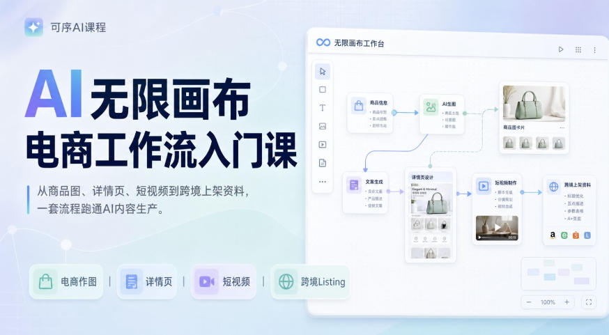 AI无限画布电商工作流入门课,从电商图片、详情页、带货视频到TK亚马逊产品上架模板实战,一套课程搞定-轻创终点站