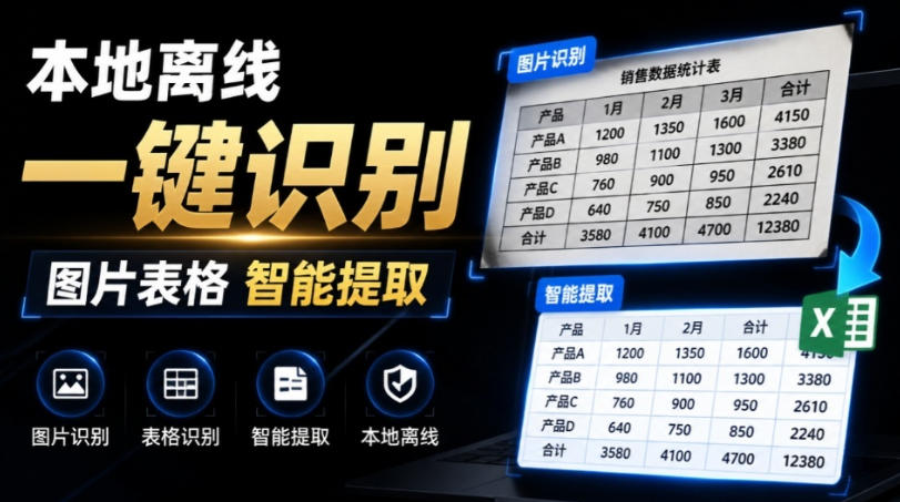 体积仅70MB，图片一键智能提取表格工具来了！完全免费且离线使用，FastOCR智能表格识别软件V1.0-轻创终点站